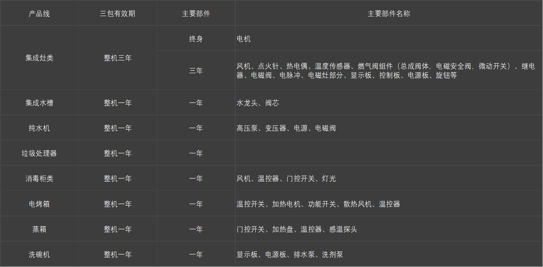 服務政策 服務政策